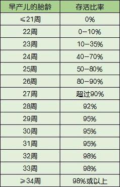  存活率
