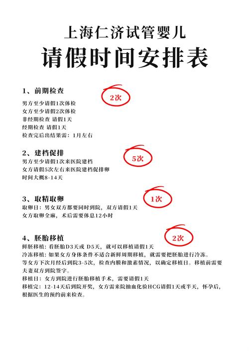 试管婴儿时间表