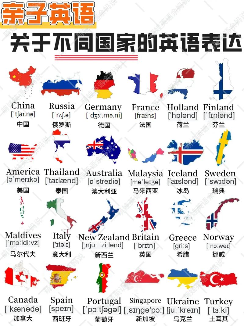 不同国家