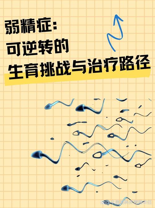  生育治疗