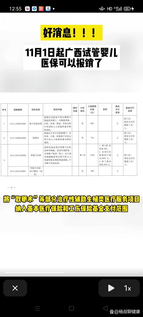 部队医疗、试管婴儿、生殖福利