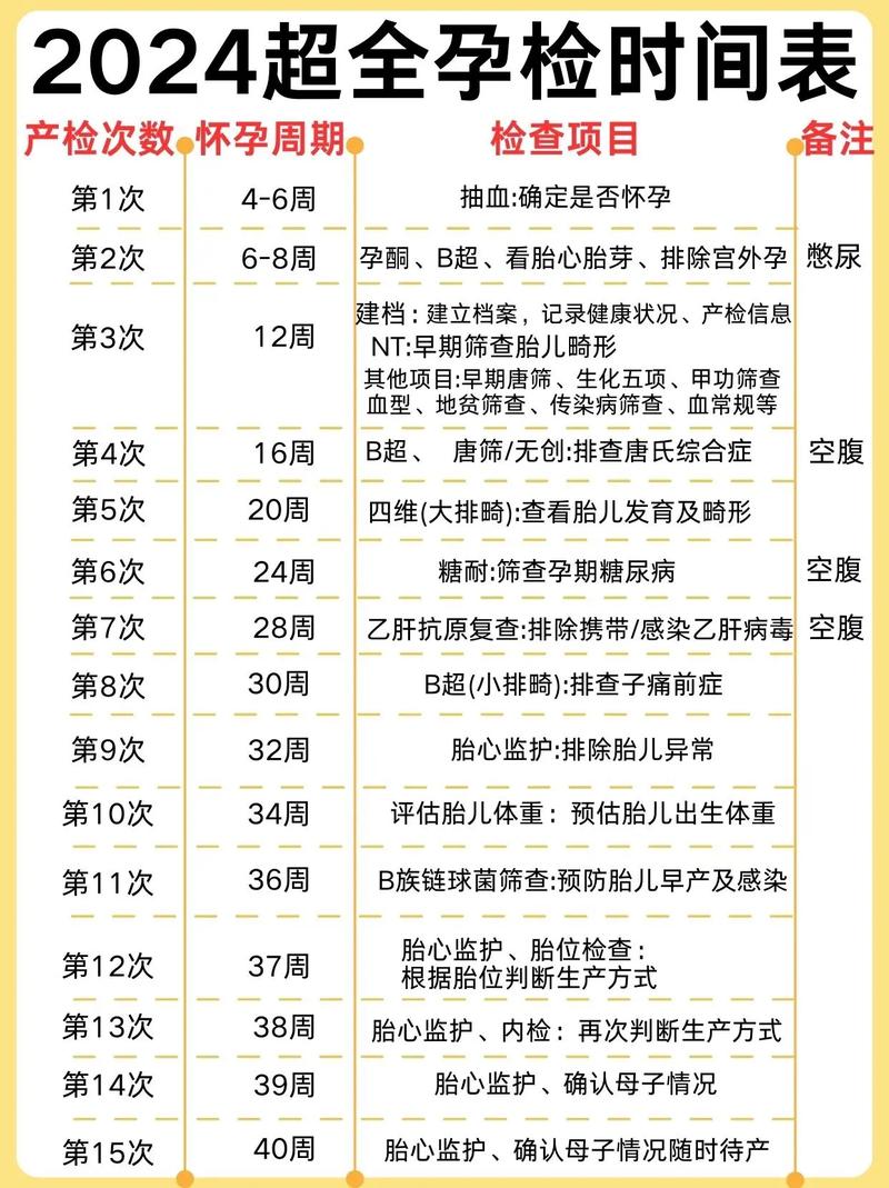 测孕时间