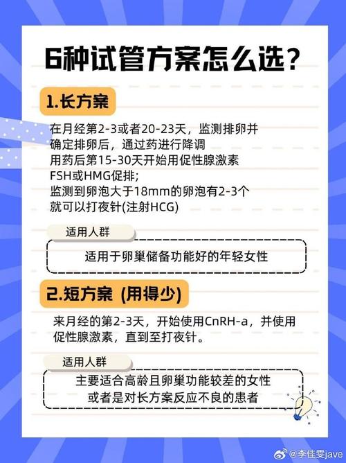  经济拮据
【描述】：本文分析了不同试管婴儿促排方案的费用和成功率，为经济拮据的家庭提供了合适的选择。