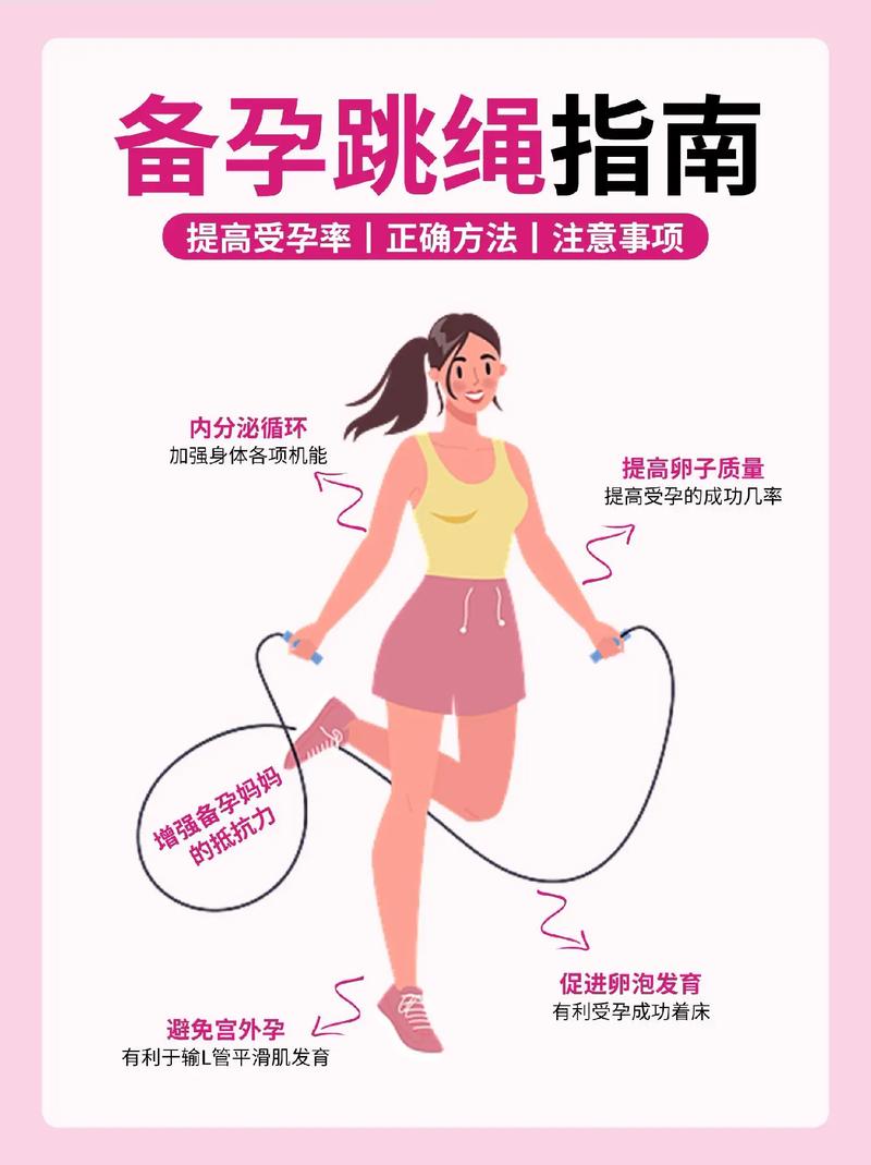 备孕运动