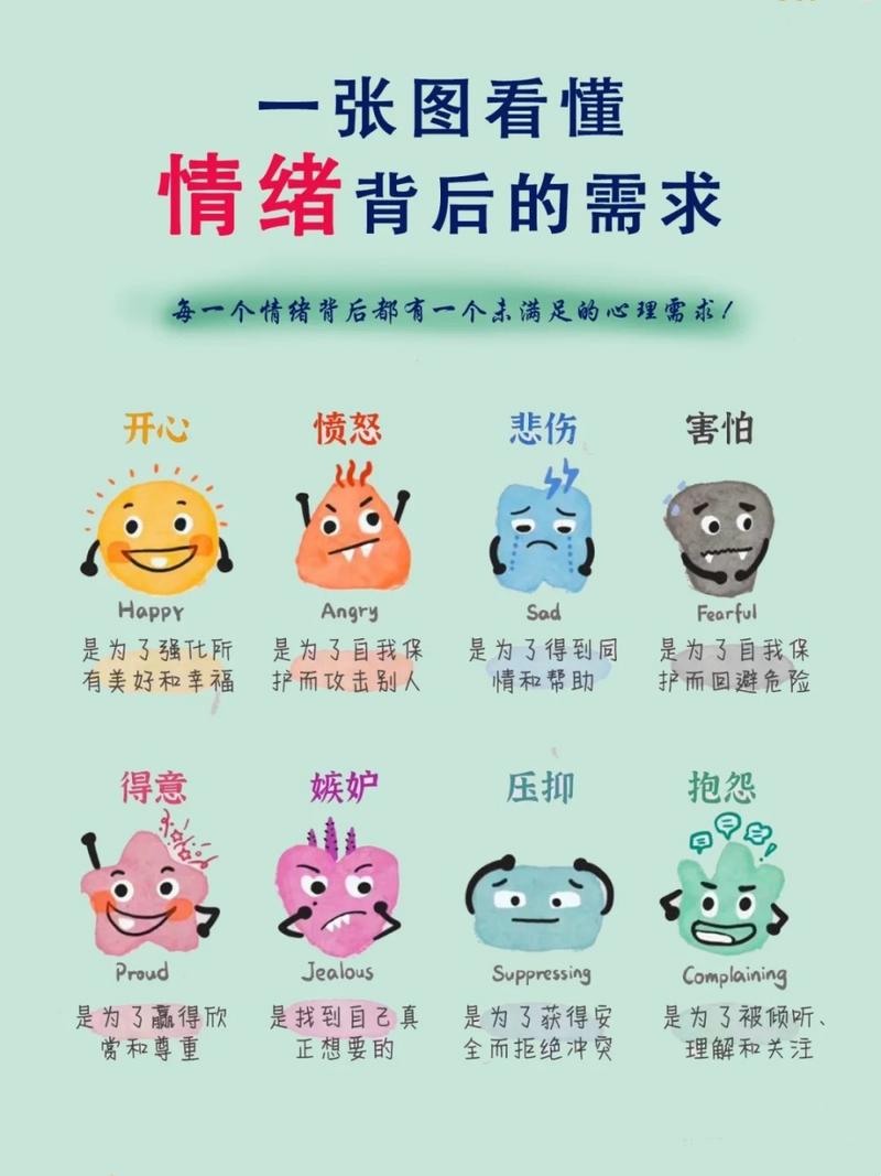 情绪问题