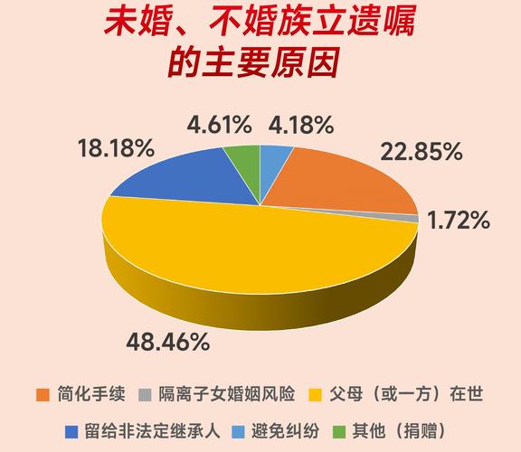 不婚族