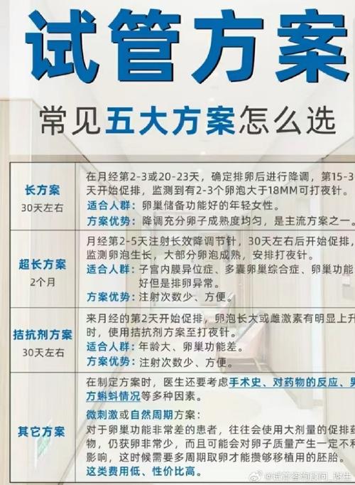 试管婴儿、孕期小腿疼痛、医疗、生殖、补钙