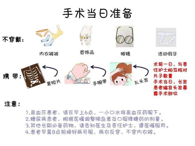 术前注意事项
