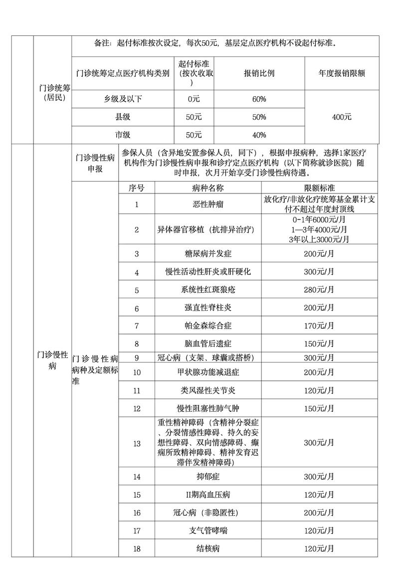 新农合报销政策