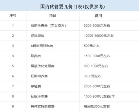 石家庄试管婴儿