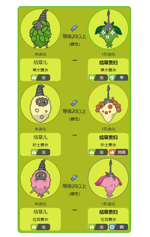 获取方法