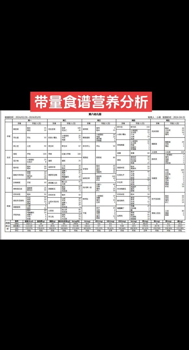 营养分析