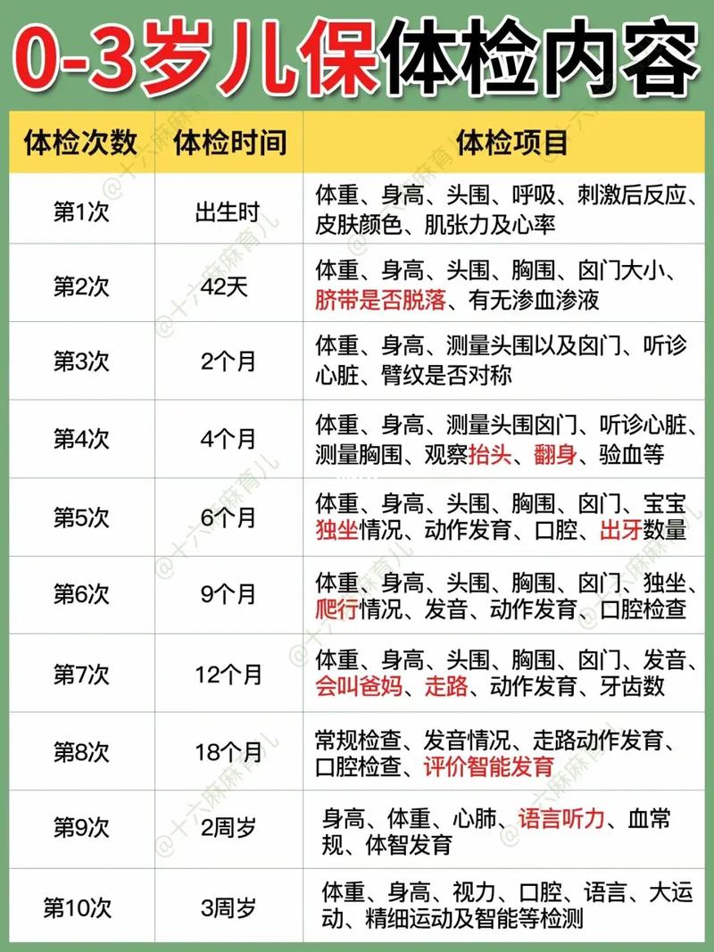 体检时间