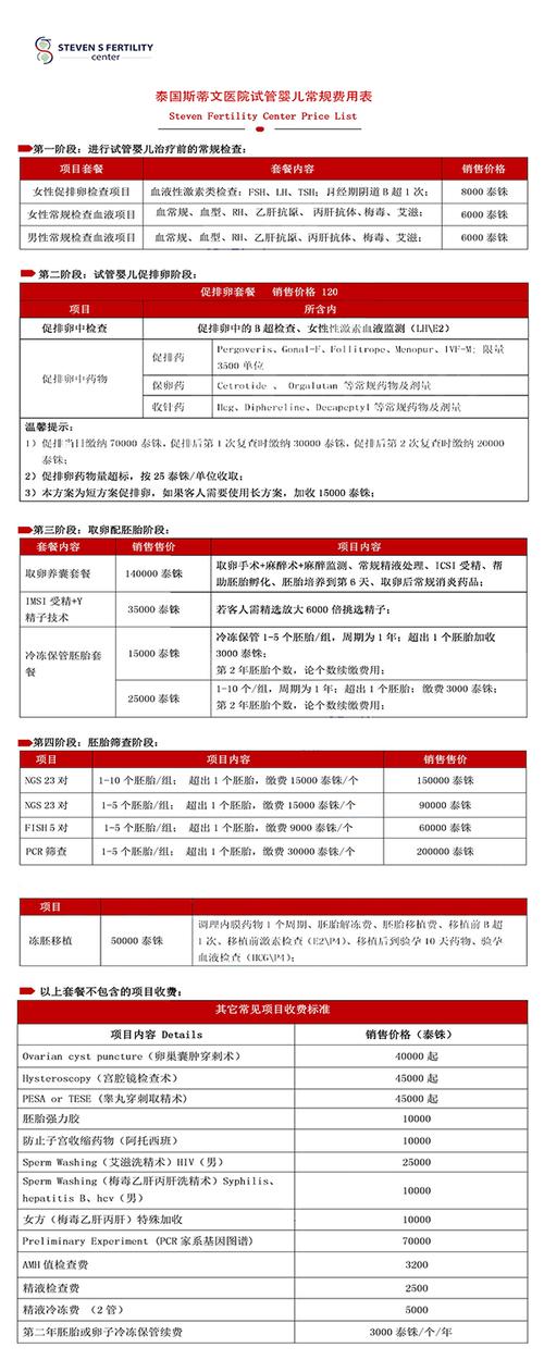 试管婴儿手术费用