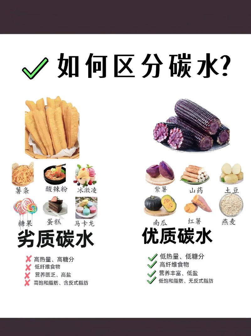 控制碳水