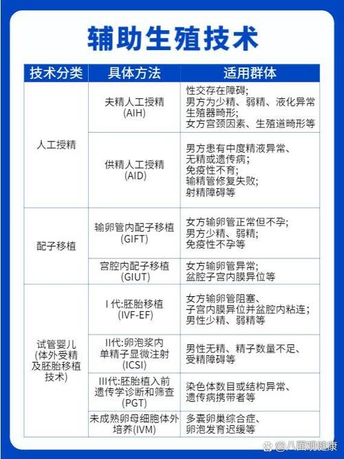 辅助生殖技术规定