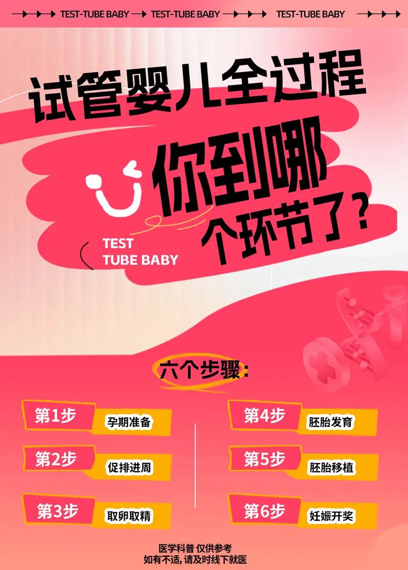 试管婴儿、怀孕周期、生殖医学