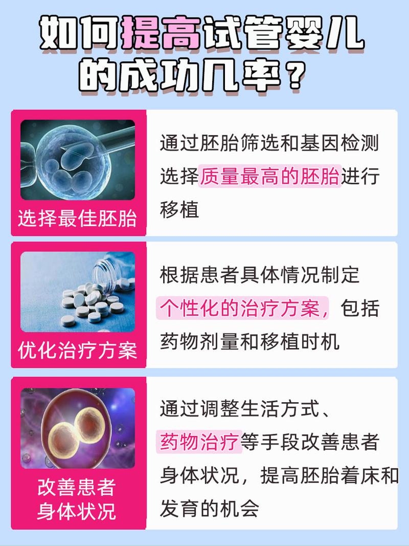 胚胎获取