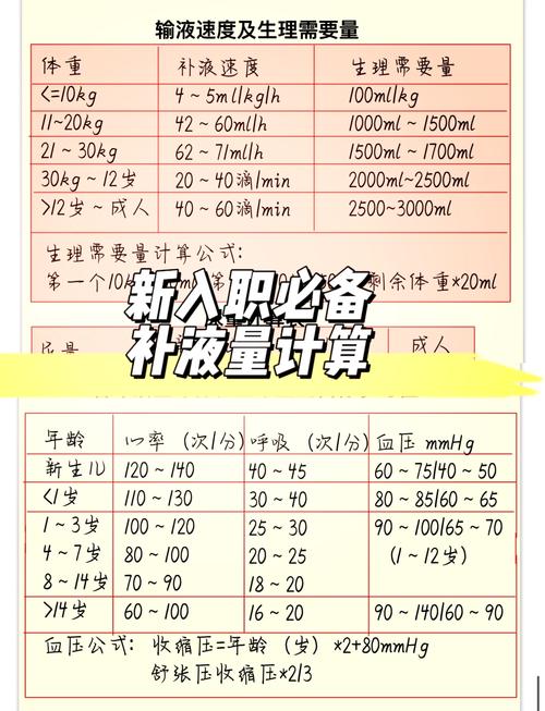 注射次数