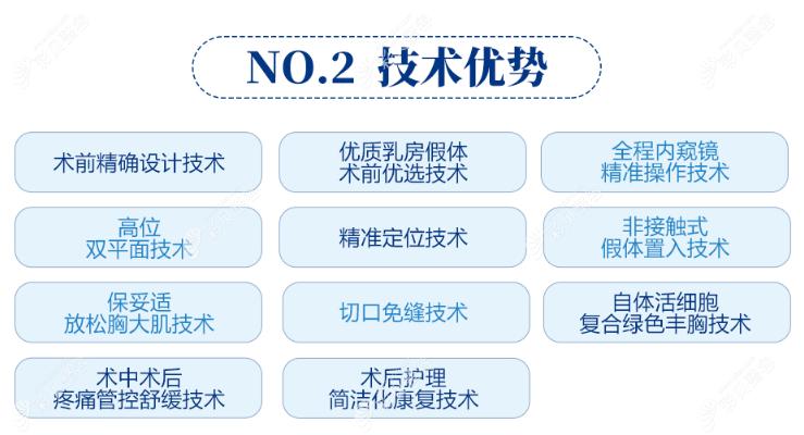 医生优势