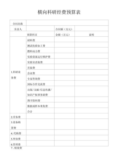 费用预算