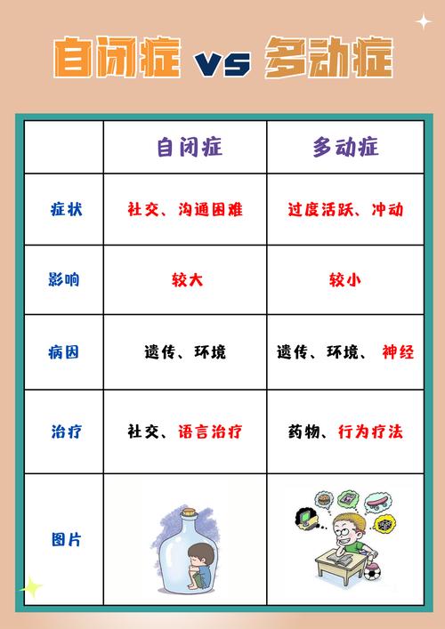 自闭症