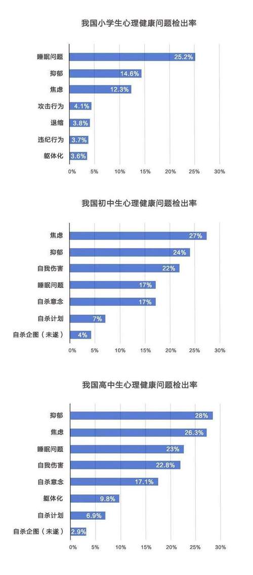  心理经济条件