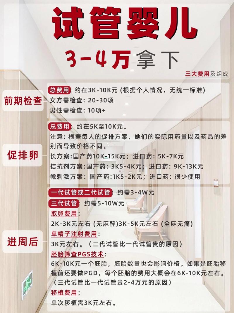 伦敦试管婴儿费用