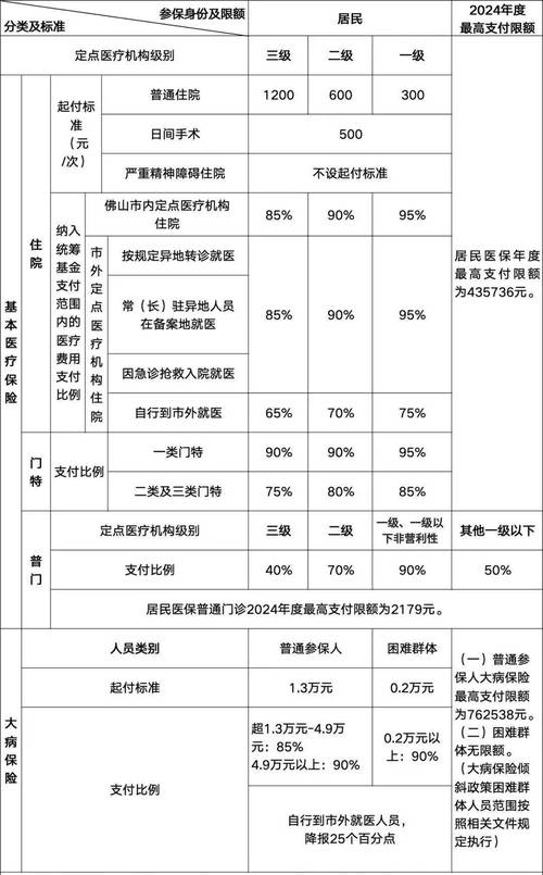 医保报销政策