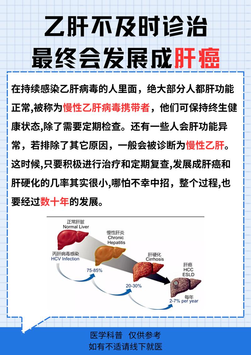 乙肝影响