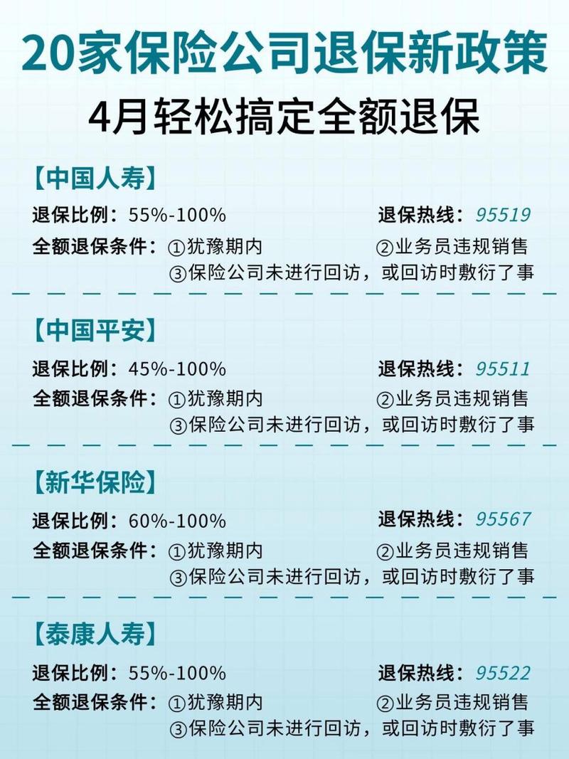 保险政策