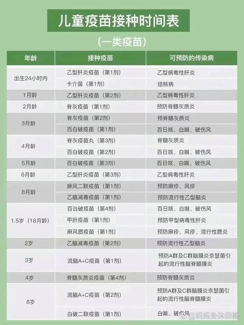  扎针时间