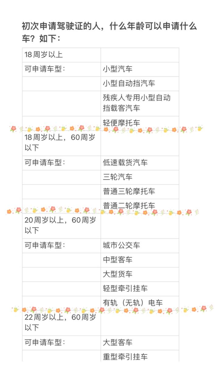购买年龄限制