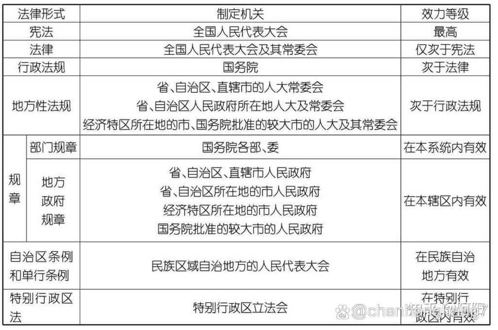  法律地位
