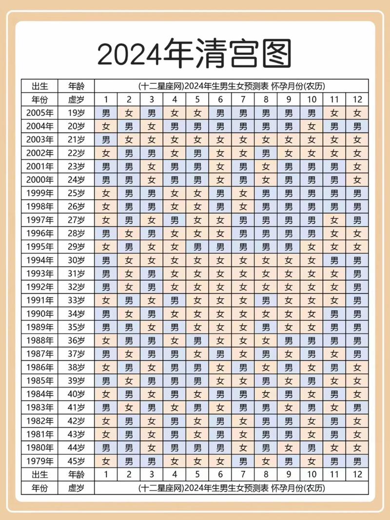 清宫表