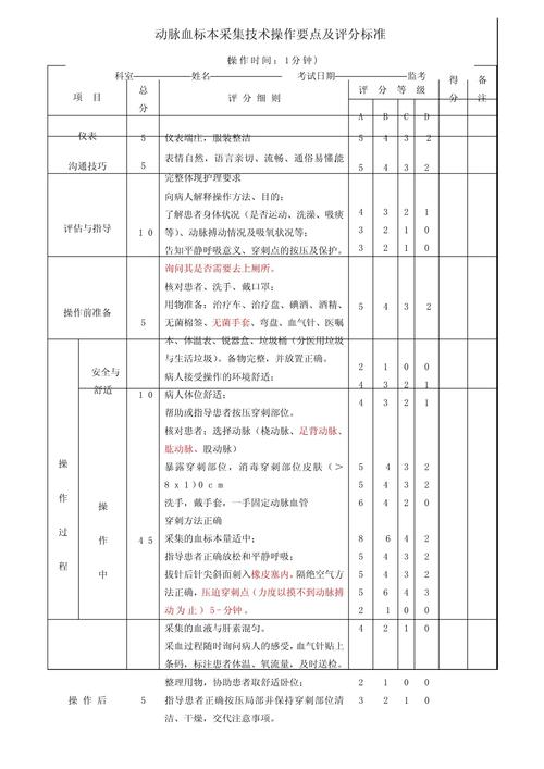 采集员要求