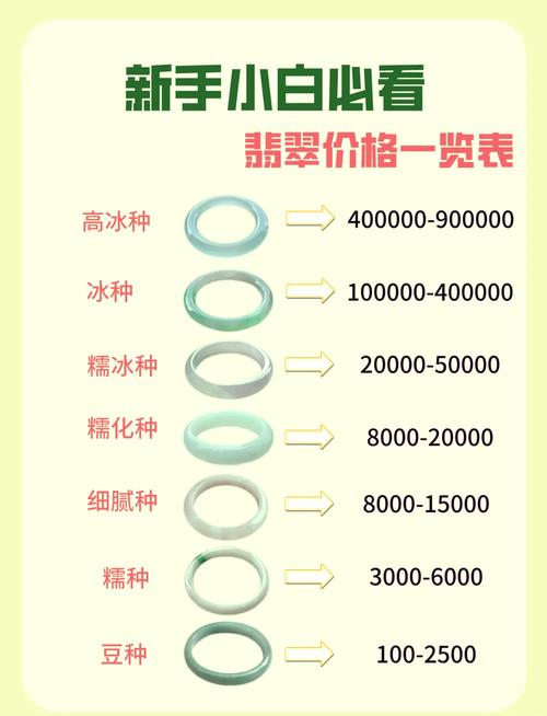 价格揭秘