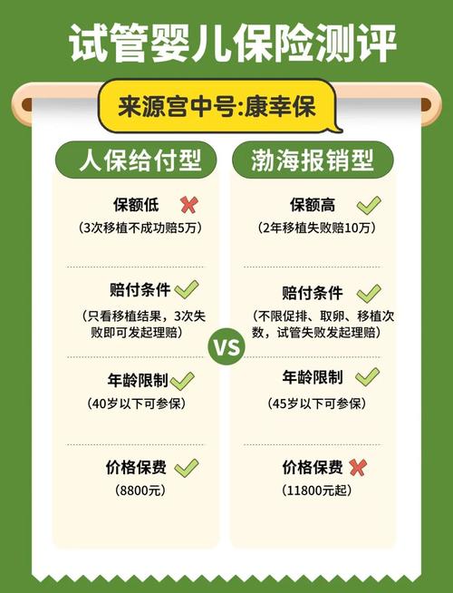 医保报销
描述: 本文详细解析了大理地区试管婴儿费用报销政策，包括具体内容、报销流程，还分享了实际案例。随着需求增加，政策有望完善，为有生育困难家庭减轻负担、带来希望。