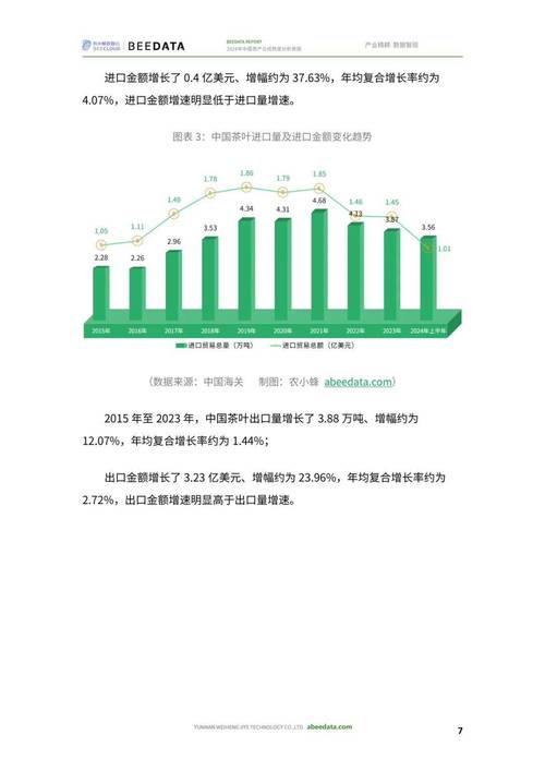  成熟度分析