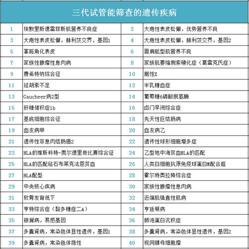 遗传疾病筛选