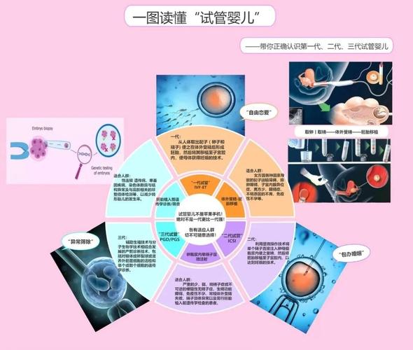 孕期护理
描述: 本文围绕试管婴儿期泡澡的安全性展开探讨，介绍了试管婴儿过程及身体状态，分析泡澡可能带来的影响，分阶段探讨安全性并给出建议，助力准妈妈们在特殊时期科学护理，迎接健康宝宝。