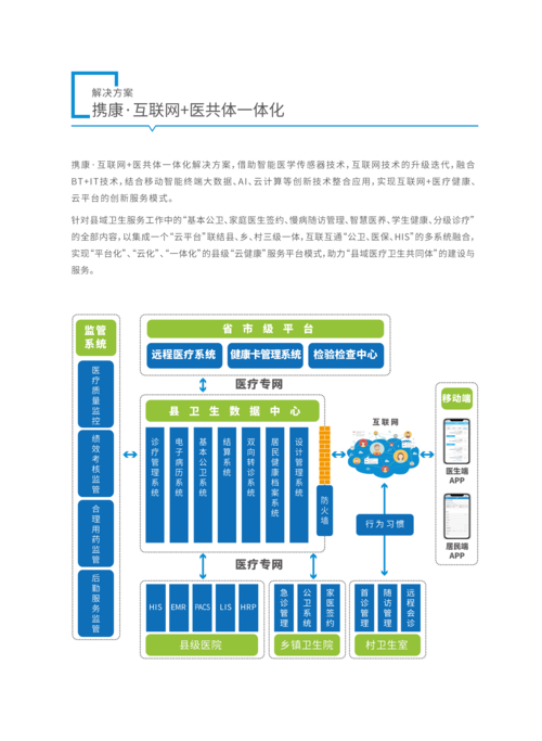  医疗技术与方案