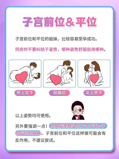  受孕地点