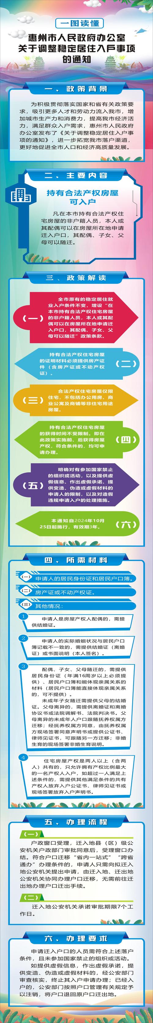  惠州政策
