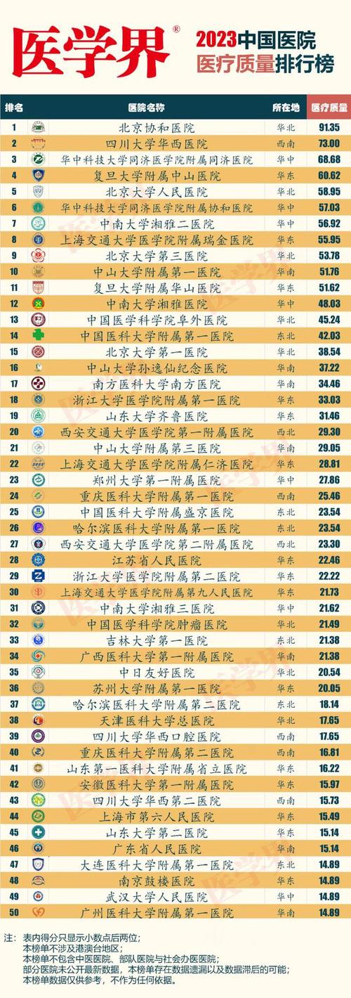医院排行榜