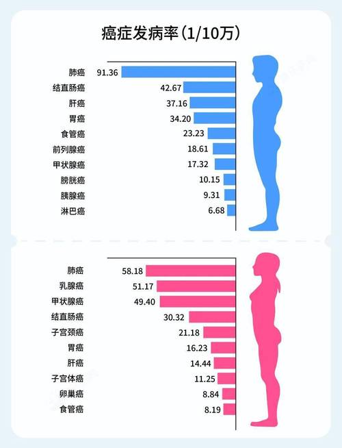 疾病发生率
