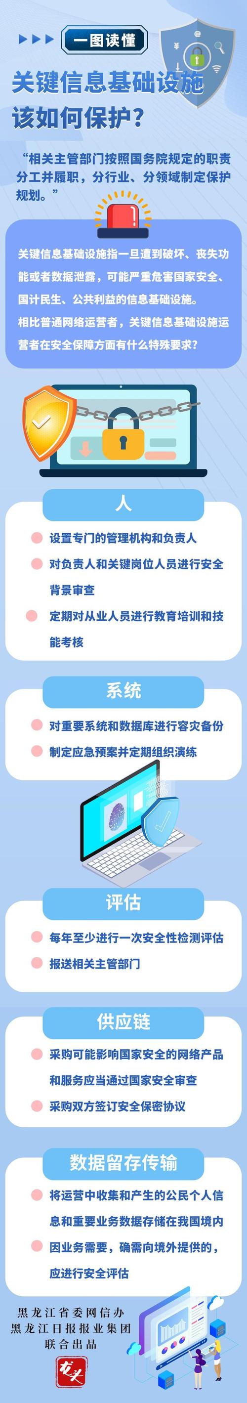 关键信息