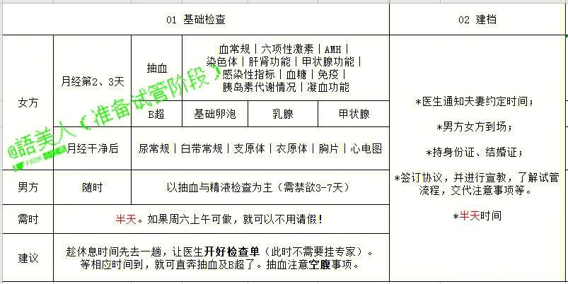 教师
描述: 一位老师因选择试管婴儿技术，需要请假进行相关治疗。文中讲述了求子历程、试管婴儿过程，以及对教学工作的安排，希望领导批准请假，期待成功孕育新生命后回归岗位 。