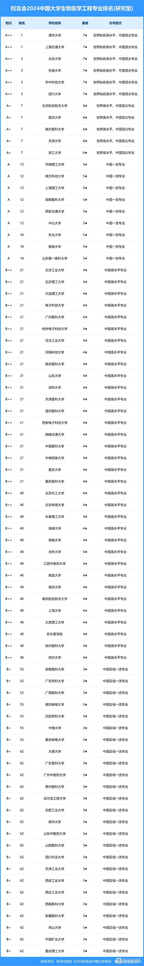 专业排名