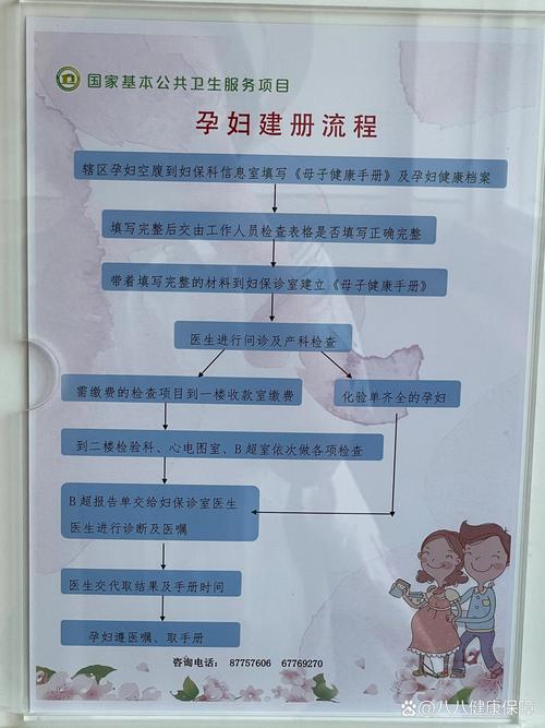 建档后流程